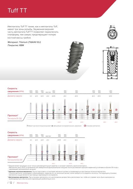 Noris Medical Dental Implants Product Catalog 2018 Russian