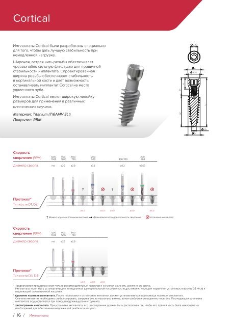 Noris Medical Dental Implants Product Catalog 2018 Russian