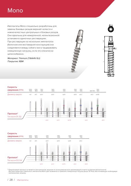 Noris Medical Dental Implants Product Catalog 2018 Russian