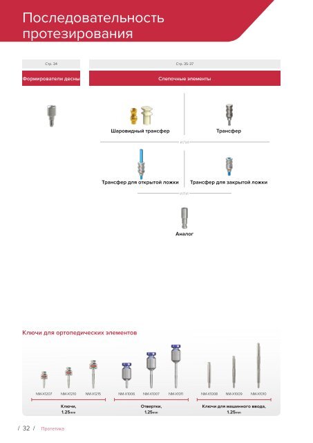 Noris Medical Dental Implants Product Catalog 2018 Russian