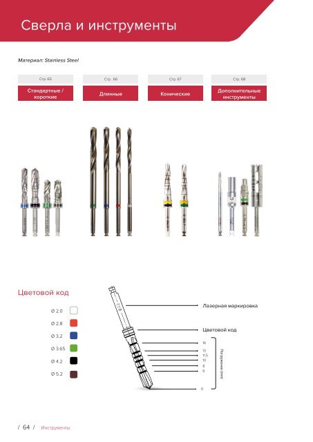 Noris Medical Dental Implants Product Catalog 2018 Russian