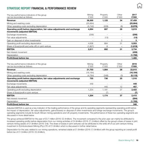 BISICHI MINING PLC ANNUAL REPORT 2017