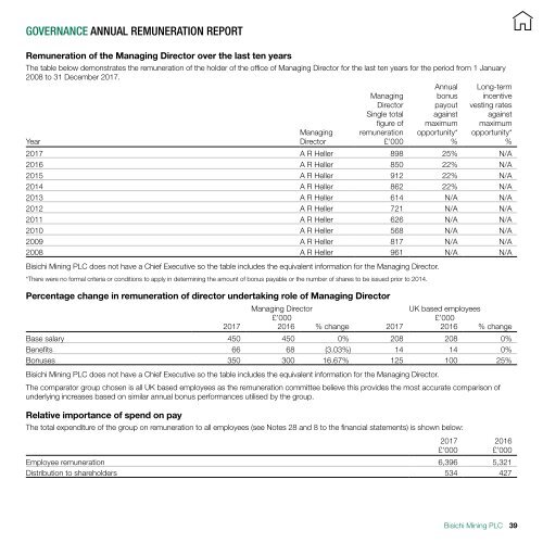 BISICHI MINING PLC ANNUAL REPORT 2017