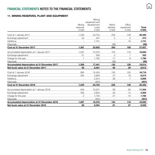 BISICHI MINING PLC ANNUAL REPORT 2017