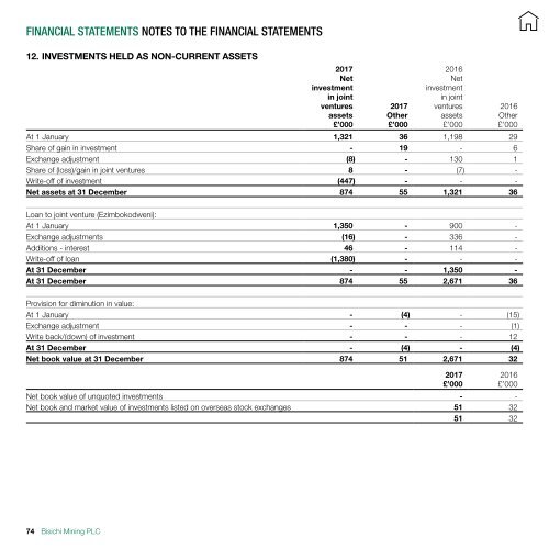 BISICHI MINING PLC ANNUAL REPORT 2017