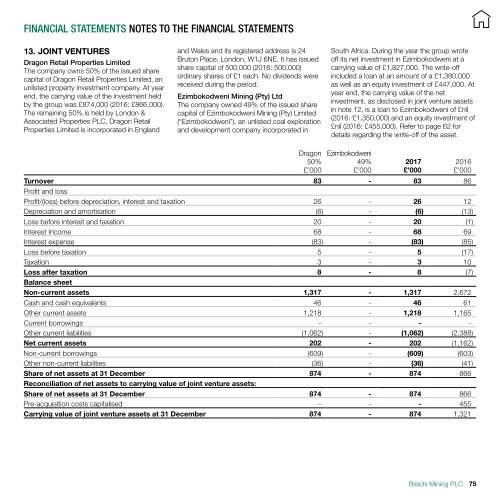 BISICHI MINING PLC ANNUAL REPORT 2017