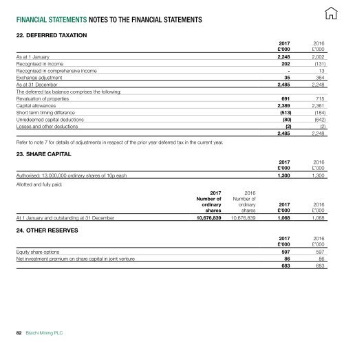 BISICHI MINING PLC ANNUAL REPORT 2017