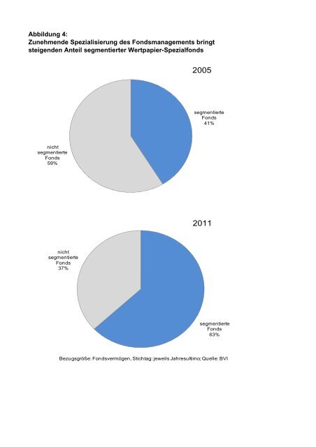 Spezialfonds: Ein deutsches Erfolgsmodell - BVI