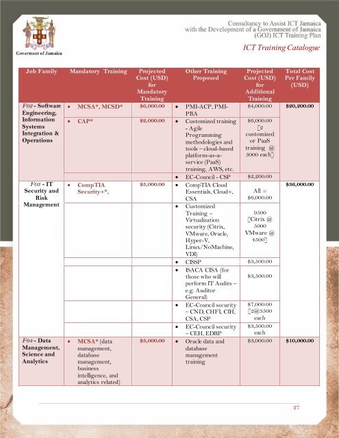 Government of Jamaica -  ICT Training  Catalogue