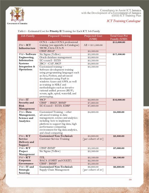 Government of Jamaica -  ICT Training  Catalogue