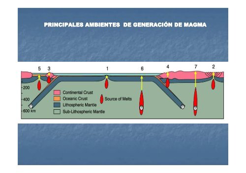 MAGMATISMOS Y ROCAS MAGMATICAS