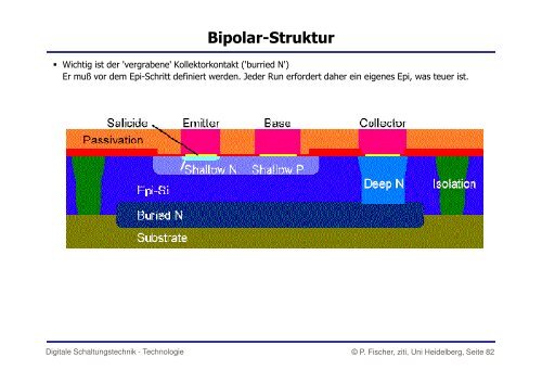 Herstellung