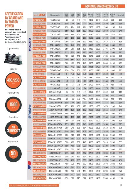 2018 - AEM Industrial Range catalogue - EN