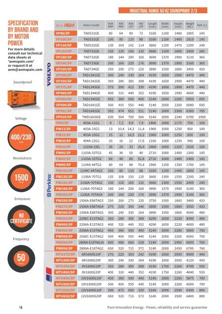 2018 - AEM Industrial Range catalogue - EN