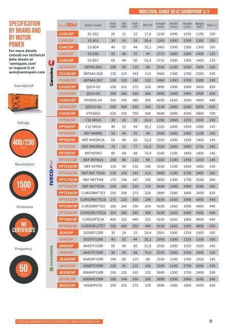 2018 - AEM Industrial Range catalogue - EN