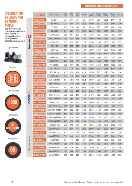 2018 - AEM Industrial Range catalogue - EN