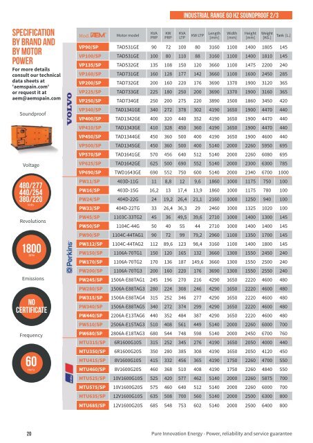 2018 - AEM Industrial Range catalogue - EN