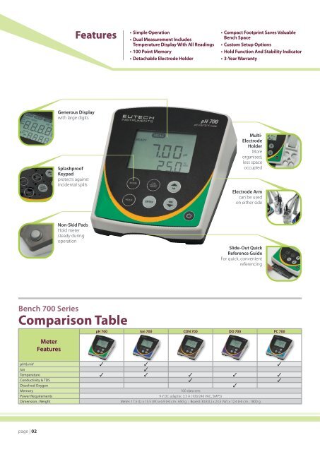 Eutech 700 Series Bench Meters