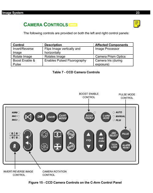 GE_OEC_9600_C-Arms