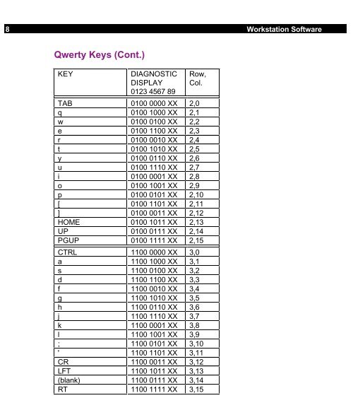 GE_OEC_9600_C-Arms