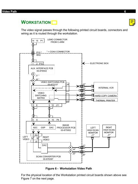 GE_OEC_9600_C-Arms