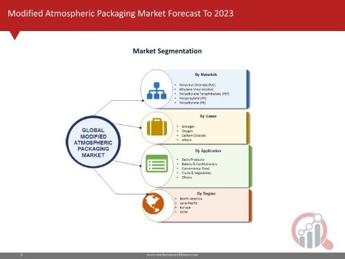 Modified Atmospheric Packaging Market Research Report - Forecast to 2023