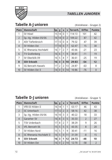 SSV aktuell, Ausgabe 18 Saison 1718