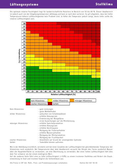 Rinderkatalog 2018