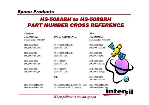 Space Products Radiation Hardened Power ... - Protec GmbH