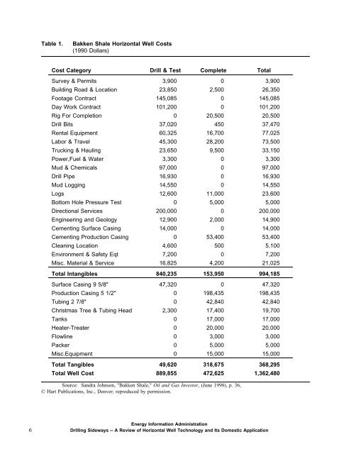 Drilling Sideways -- A Review of Horizontal Well Technology ... - EIA