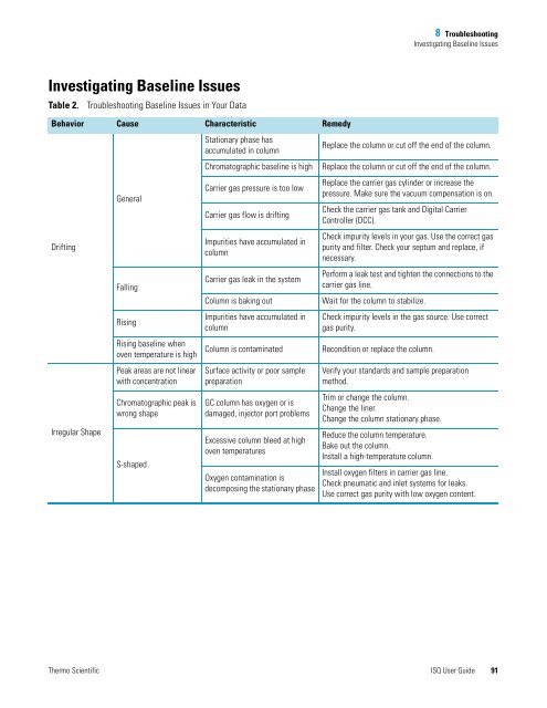 ISQ User Guide - Write Frame of Mind