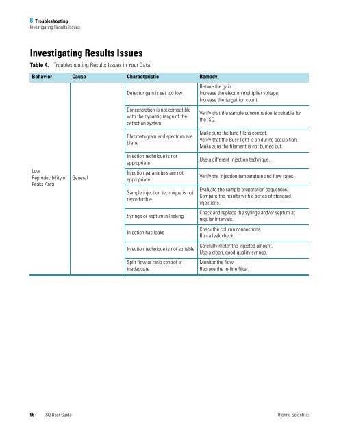 ISQ User Guide - Write Frame of Mind