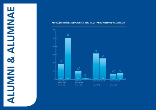 Jahrbuch 2017 der FernUniversität in Hagen