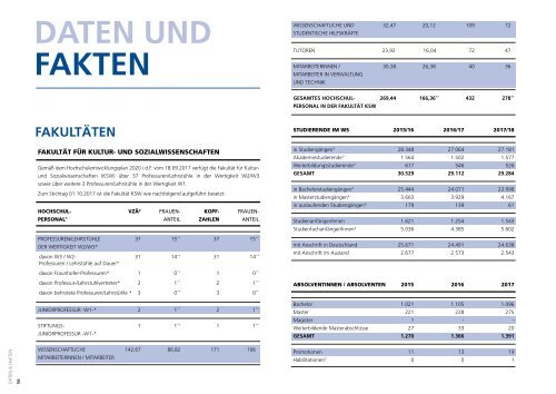 Jahrbuch 2017 der FernUniversität in Hagen