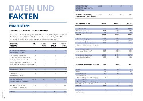 Jahrbuch 2017 der FernUniversität in Hagen