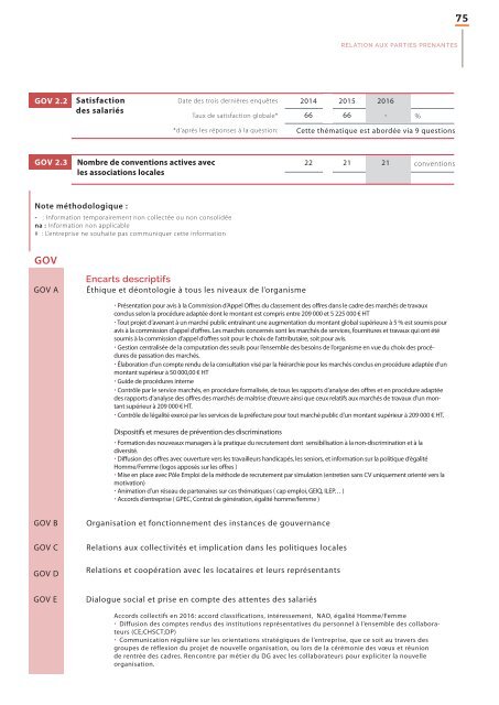 RA RSE PARTENORD HABITAT 2017