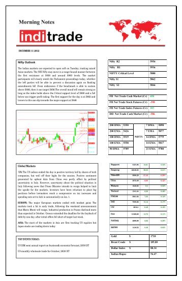 Nifty Outlook Global Markets - JRG Securities Limited