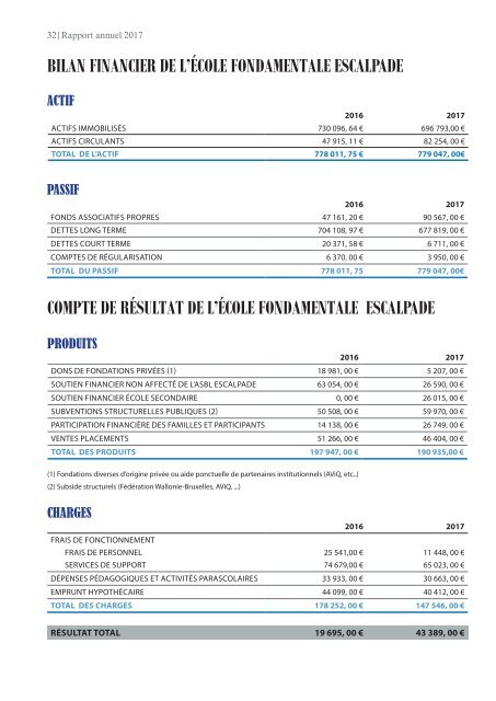 RAPPORT ANNUEL ESCALPADE 2017 052018