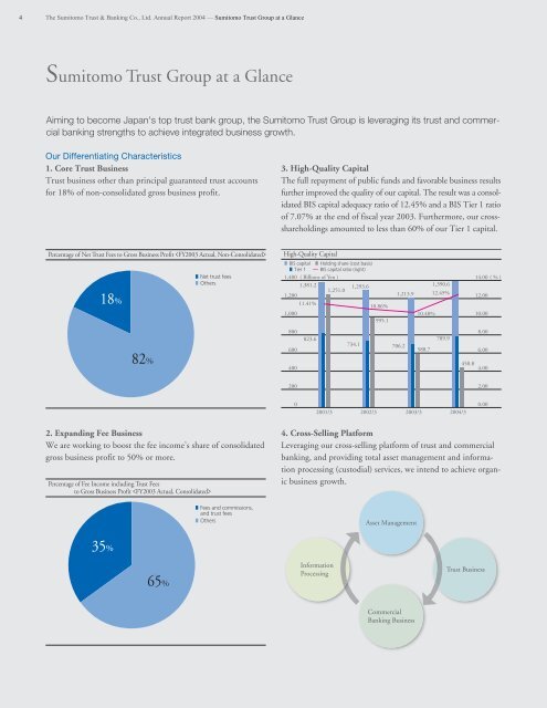 Sumitomo Trust Group at a Glance (2820 KB