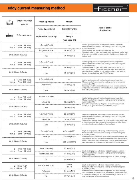 Characteristic values and technical data of ... - vernier sales, inc.