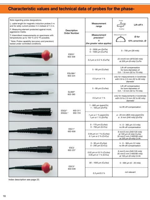 Characteristic values and technical data of ... - vernier sales, inc.