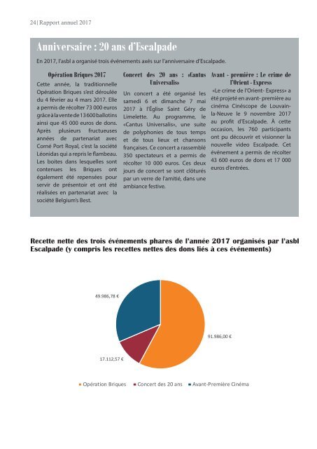 RAPPORT ANNUEL ESCALPADE 2017 052018