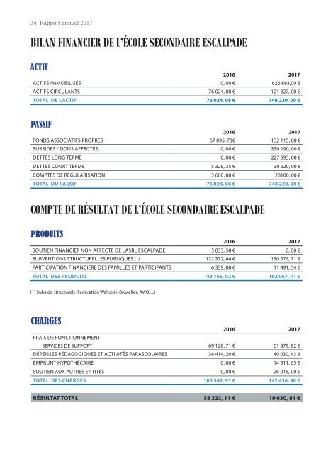 RAPPORT ANNUEL ESCALPADE 2017 052018