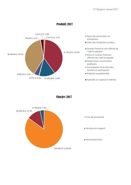 RAPPORT ANNUEL ESCALPADE 2017 052018