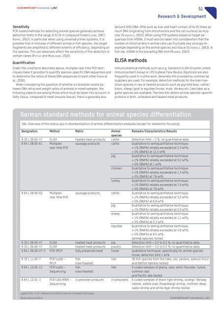 FLEISCHWIRTSCHAFT international 1/2017