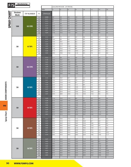 2018 Equipment & Parts Catalog