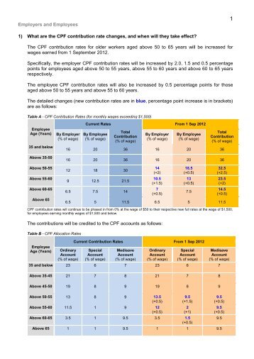 Employers and Employees 1) What are the CPF contribution rate ...