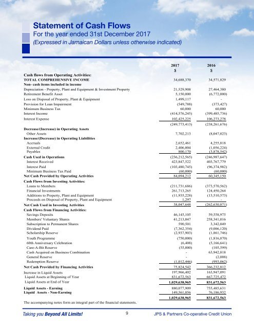 JPSPCCU 2017 Financial Statements