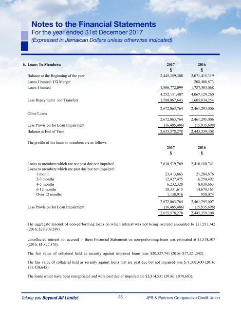 JPSPCCU 2017 Financial Statements