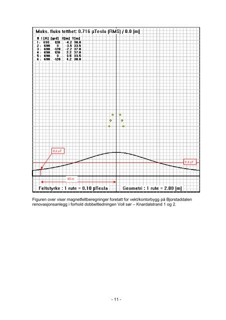 vedlegg 10, magnetfeltberegninger 132 kV (.pdf) - Statnett